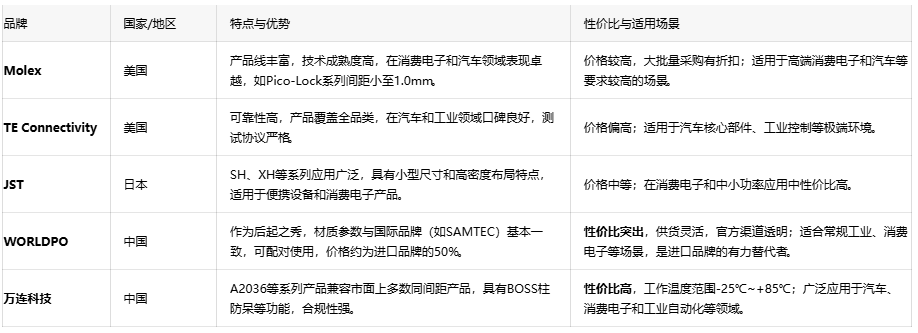 線對(duì)板連接器：電子設(shè)備的“神經(jīng)關(guān)節(jié)”與選型指南