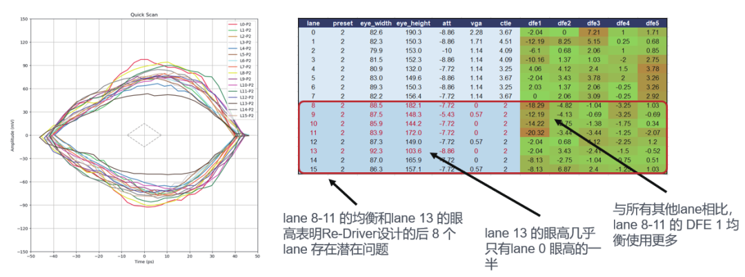 如何更高效、更準(zhǔn)確地測試驗證帶有Redriver的PCIe鏈路？