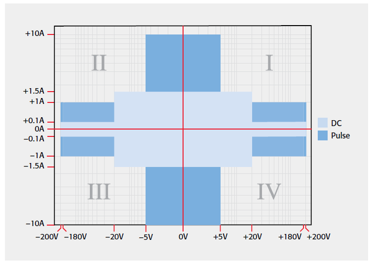 【“源”察秋毫系列】DC-DC電源效率測試，確保高效能與可靠性的關(guān)鍵步驟