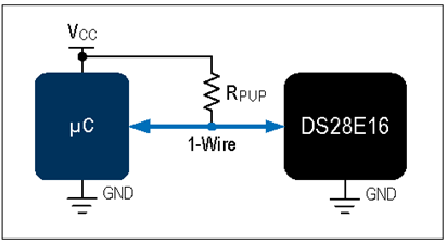 揭秘對(duì)稱認(rèn)證技術(shù)是如何扼住假冒零部件的咽喉？