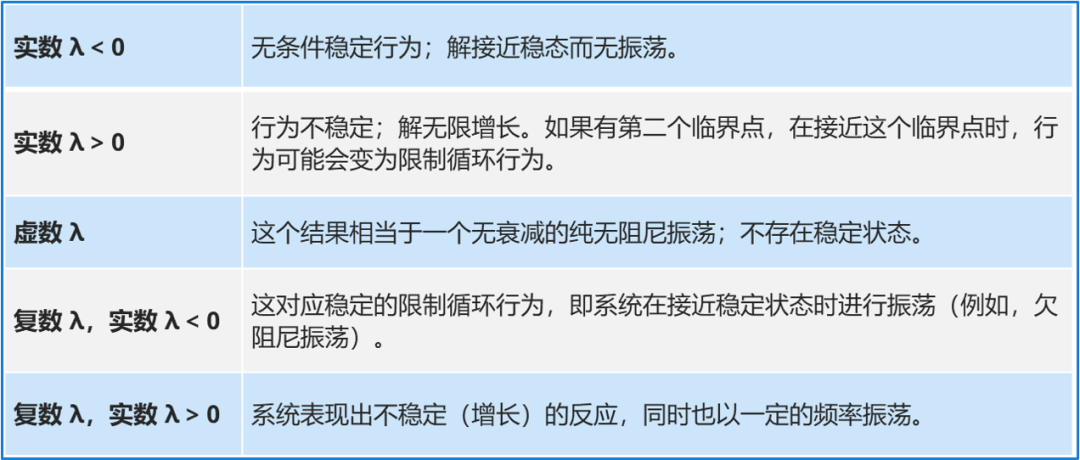 詳解時域瞬態分析技術