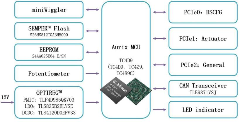大聯大品佳創佳績！憑英飛凌AURIX? TC4xx方案榮獲中國工控網“應用創新”大獎