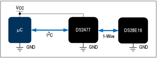 揭秘對(duì)稱認(rèn)證技術(shù)是如何扼住假冒零部件的咽喉？