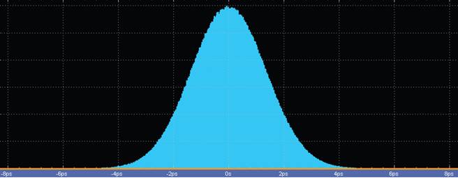 【做信號鏈，你需要了解的高速信號知識（二）】高速的挑戰(zhàn) – 抖動和眼圖