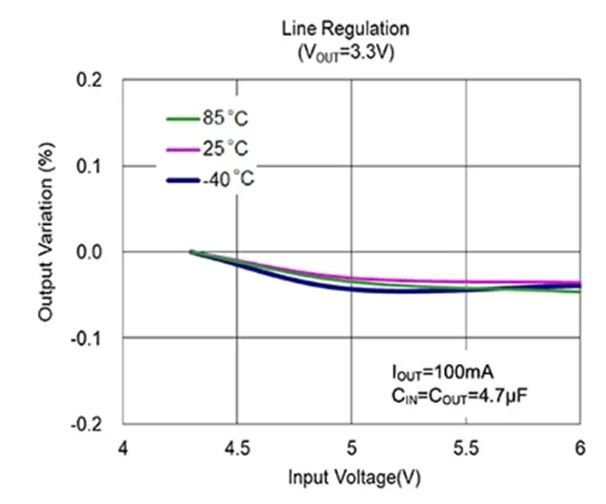 LDO穩壓器核心知識點全解析：掌握這些，你就是專家！