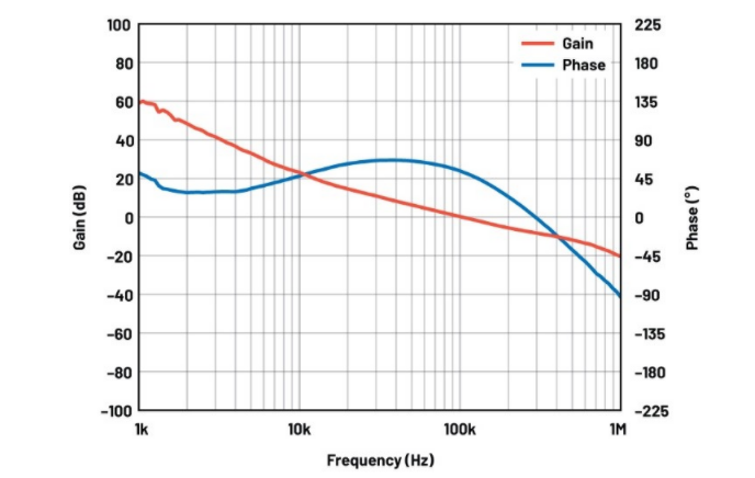 噪聲敏感負電壓軌有救了！反相降壓 - 升壓方案登場