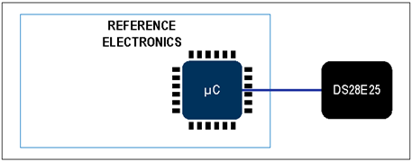揭秘對(duì)稱認(rèn)證技術(shù)是如何扼住假冒零部件的咽喉？