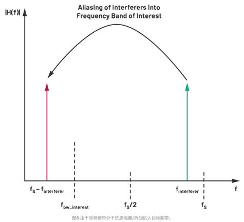 從噪聲抑制到功耗優化：CTSD如何重塑現代信號鏈架構
