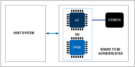 揭秘對(duì)稱認(rèn)證技術(shù)是如何扼住假冒零部件的咽喉？