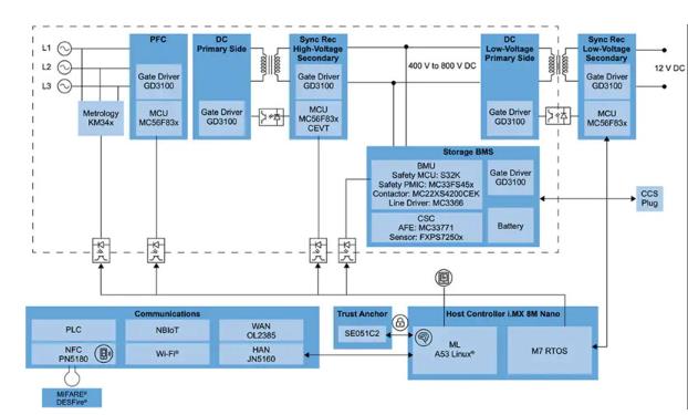 如何快速有效地實施靈活的EV充電系統(tǒng)？