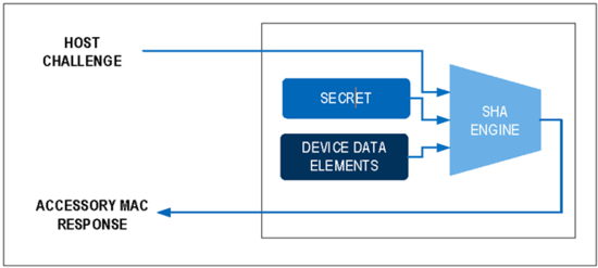 揭秘對(duì)稱認(rèn)證技術(shù)是如何扼住假冒零部件的咽喉？