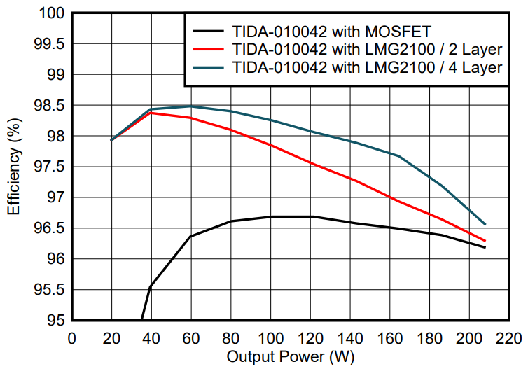 光伏充電控制器升級首選？TI GaN 的高效小型化低成本之道