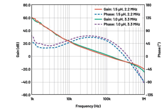 噪聲敏感負電壓軌有救了！反相降壓 - 升壓方案登場