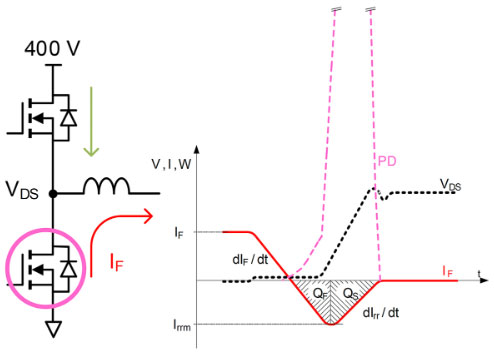 用于電動汽車快速充電的雙向拓撲：優(yōu)化尺寸、功率、成本或簡單性的選擇