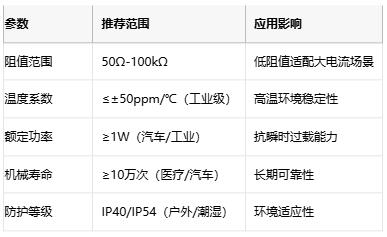 線繞電位器技術解析：原理、應用與選型策略