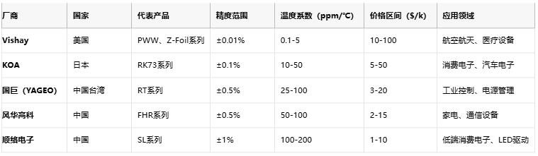  滑動分壓器的技術解析與選型指南