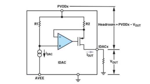 簡單易行的動態功率控制方法，讓IDAC遠離過熱困擾