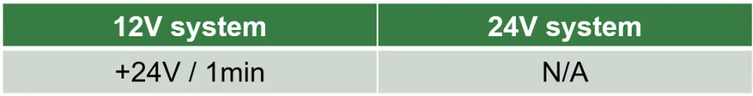 如何設計一款高可靠性的汽車CAN總線 (2)