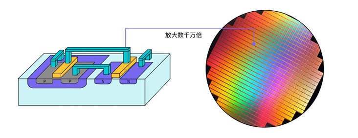 晶體管的第一個76年：變小了，卻變大了？