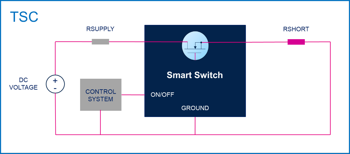 均衡電流，實現車規智能驅動器的最佳性能