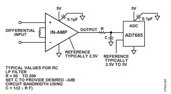 這幾個最為常見的放大器電路設計問題，你掉過坑嗎？