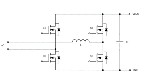 為什么超大規模數據中心要選用SiC MOSFET？