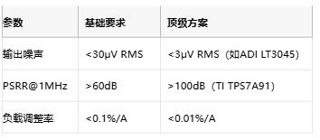 3μV噪聲極限！正弦波發(fā)生器電源凈化的七階降噪術(shù)