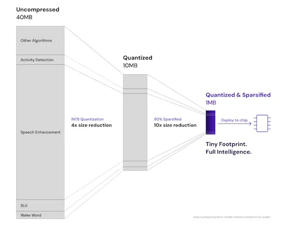 下一代智能耳機：壓縮技術驅動AI功能融合創新