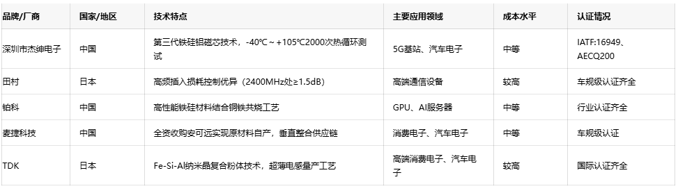 可調電感技術趨勢：小型化、高頻化與高可靠性發展路徑