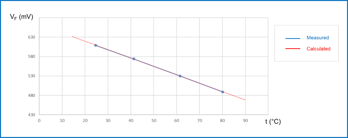 均衡電流，實現車規智能驅動器的最佳性能