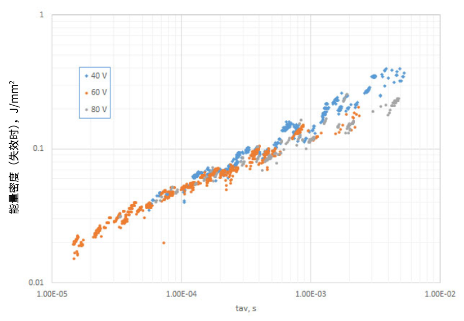 功率MOSFET的UIS(UIL)特性知多少？