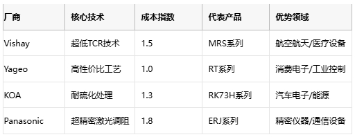 薄膜電阻技術深度解析與產業應用指南