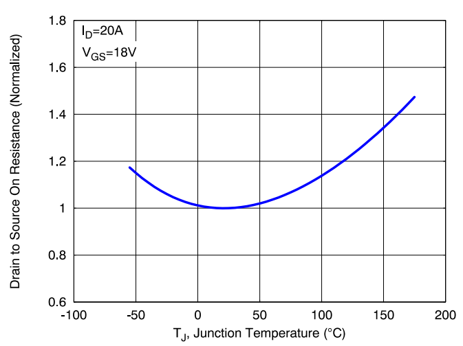 SiC MOSFET技術賦能AI數據中心，實現電源轉換能效質的飛躍