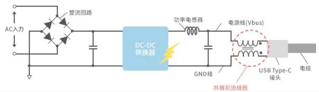 如何應對USB大功率充電器DC-DC轉換器的開關噪聲？