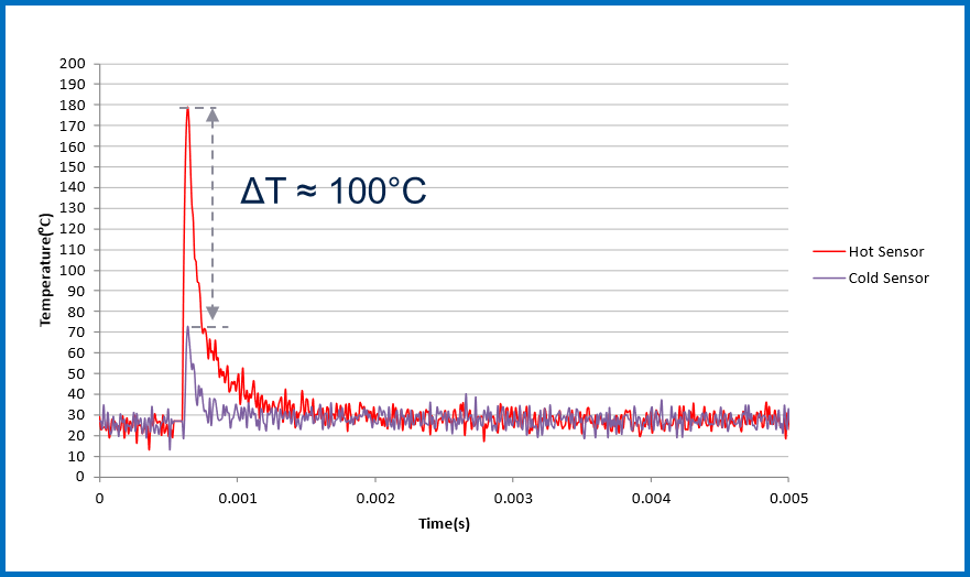均衡電流，實現車規智能驅動器的最佳性能