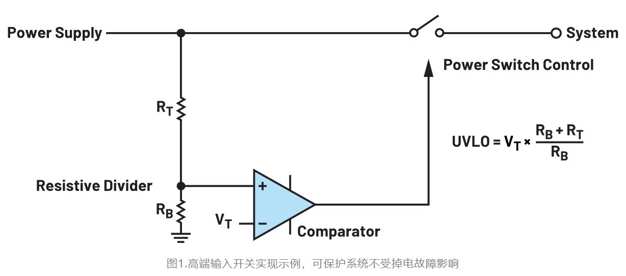 如何利用低電平有效輸出驅(qū)動(dòng)高端輸入開關(guān)？