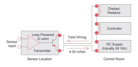 用于模擬傳感器的回路供電（兩線）發射器