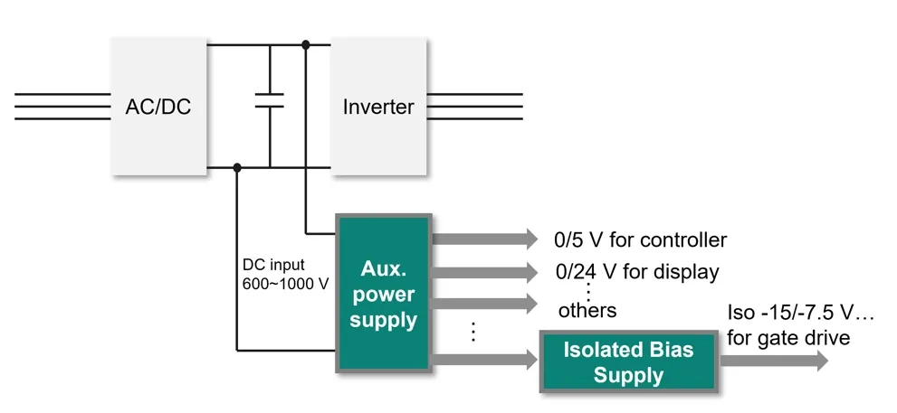 工業應用中輔助電源技術綜述