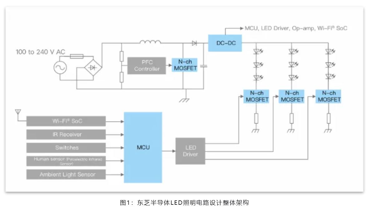 能效革命 智控未來(lái)，LED照明產(chǎn)業(yè)駛向千億級(jí)快車(chē)道