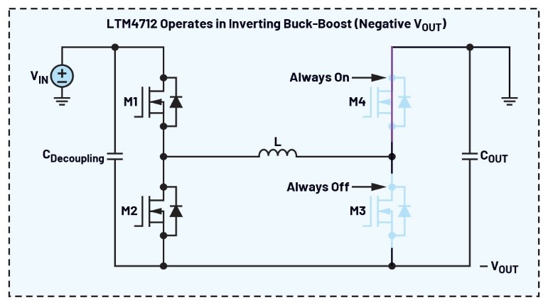 告別拓撲妥協(xié)！四開關(guān)μModule穩(wěn)壓器在車載電源的實戰(zhàn)演繹
