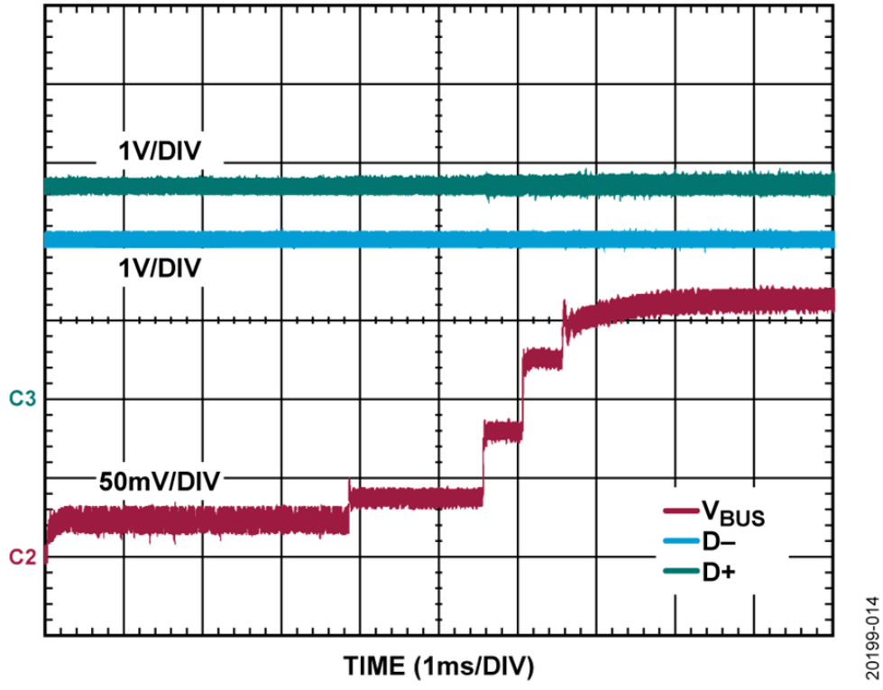 如何設(shè)計(jì)寬輸入電壓范圍、雙通道USB端口充電器？