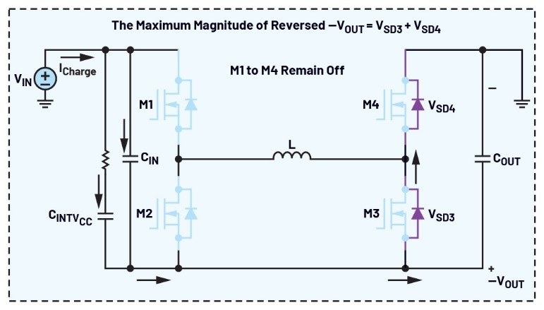 告別拓撲妥協(xié)！四開關(guān)μModule穩(wěn)壓器在車載電源的實戰(zhàn)演繹