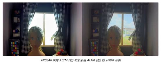 實(shí)現(xiàn)更準(zhǔn)確圖像深度和細(xì)節(jié)的這項(xiàng)“黑科技”，值得了解！