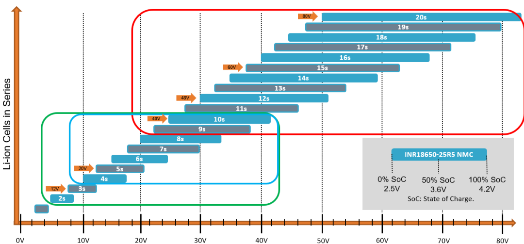 破解工業電池充電器難題：升壓or圖騰柱？SiC PFC拓撲選擇策略