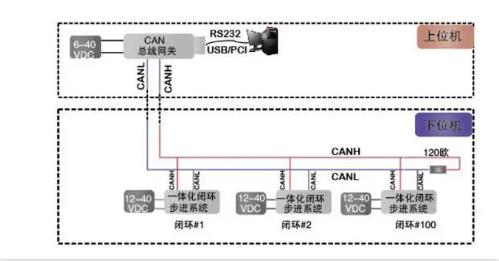 CAN總線是數字信號，還是模擬信號？