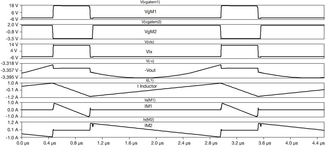如何使用降壓轉(zhuǎn)換器創(chuàng)建負電壓輸出