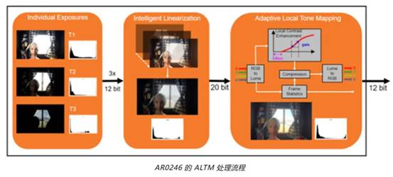 實(shí)現(xiàn)更準(zhǔn)確圖像深度和細(xì)節(jié)的這項(xiàng)“黑科技”，值得了解！