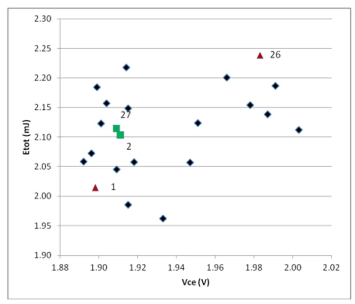 IGBT并聯設計指南，拿下！