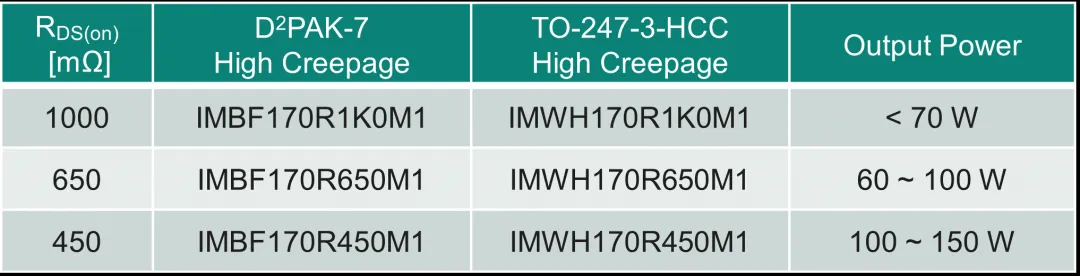 工業應用中輔助電源技術綜述