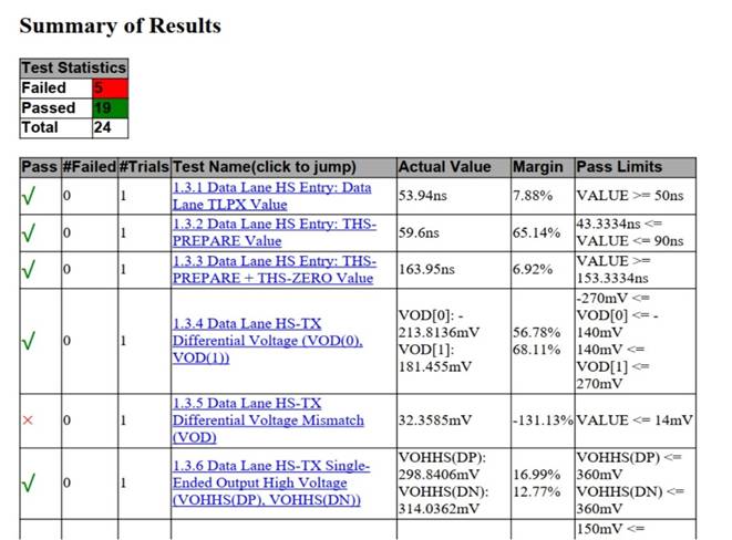  RIGOL高速伺服激光加工系統(tǒng)MIPI D－PHY一致性測試